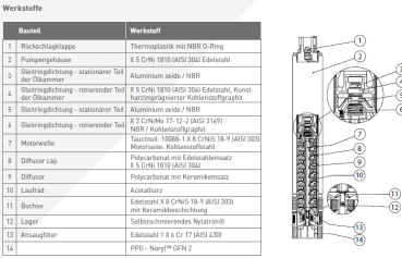 DOMINATOR 4 PLUS 115/70 M Pentair 4"