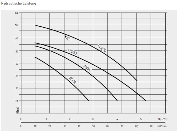 DOMINATOR 4 PLUS 115/70 M Pentair 4"